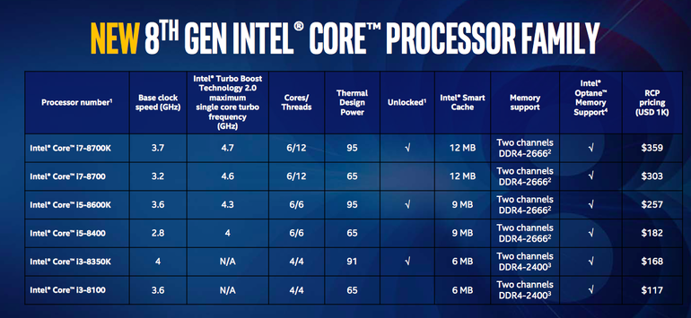 Intel 8a generación desktop 01